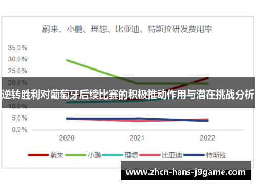 逆转胜利对葡萄牙后续比赛的积极推动作用与潜在挑战分析