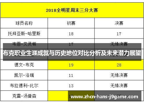 布克职业生涯成就与历史地位对比分析及未来潜力展望