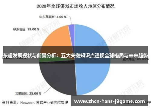 东超发展现状与前景分析：五大关键知识点透视全球格局与未来趋势