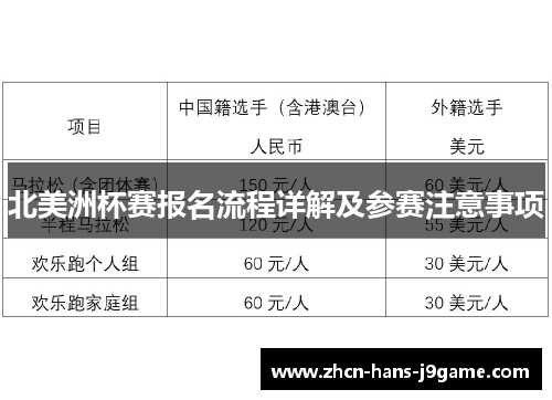 北美洲杯赛报名流程详解及参赛注意事项