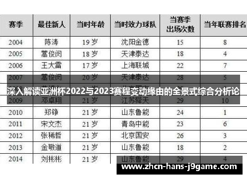 深入解读亚洲杯2022与2023赛程变动缘由的全景式综合分析论 深入解读亚洲杯2022与2023赛程变动缘由的全景式综合分析论