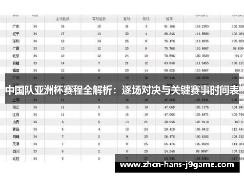 中国队亚洲杯赛程全解析:逐场对决与关键赛事时间表 中国队亚洲杯赛程全解析:逐场对决与关键赛事时间表