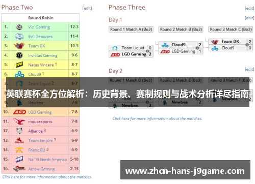 英联赛杯全方位解析:历史背景、赛制规则与战术分析详尽指南 英联赛杯全方位解析:历史背景、赛制规则与战术分析详尽指南