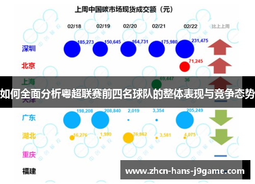 如何全面分析粤超联赛前四名球队的整体表现与竞争态势