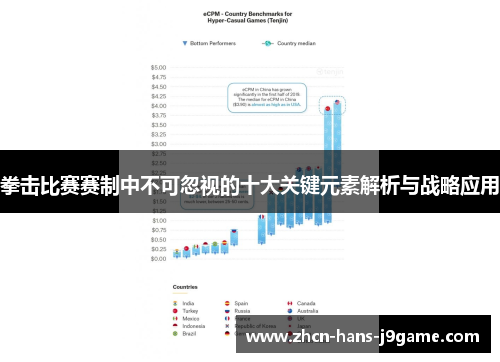 拳击比赛赛制中不可忽视的十大关键元素解析与战略应用