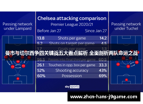 曼市与切尔西争四关键战五大看点解析 全面剖析两队命运之战