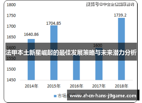 法甲本土新星崛起的最佳发展策略与未来潜力分析 法甲本土新星崛起的最佳发展策略与未来潜力分析