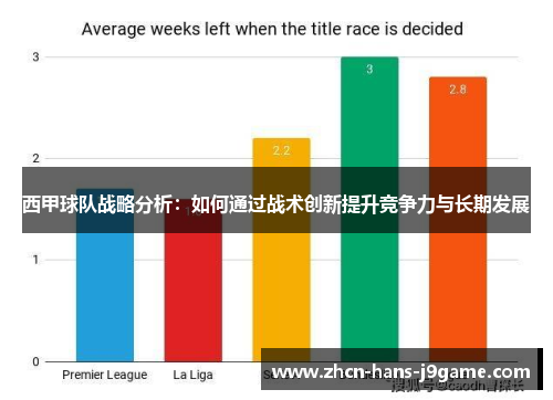西甲球队战略分析:如何通过战术创新提升竞争力与长期发展 西甲球队战略分析:如何通过战术创新提升竞争力与长期发展