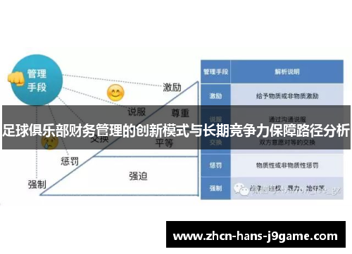 足球俱乐部财务管理的创新模式与长期竞争力保障路径分析