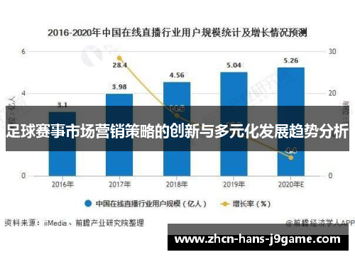 足球赛事市场营销策略的创新与多元化发展趋势分析 足球赛事市场营销策略的创新与多元化发展趋势分析