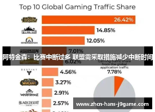 阿特金森:比赛中断过多 联盟需采取措施减少中断时间 阿特金森:比赛中断过多 联盟需采取措施减少中断时间