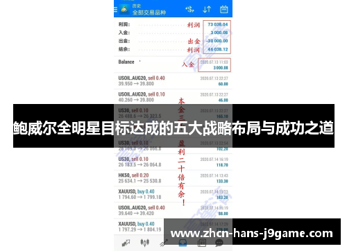 鲍威尔全明星目标达成的五大战略布局与成功之道 鲍威尔全明星目标达成的五大战略布局与成功之道