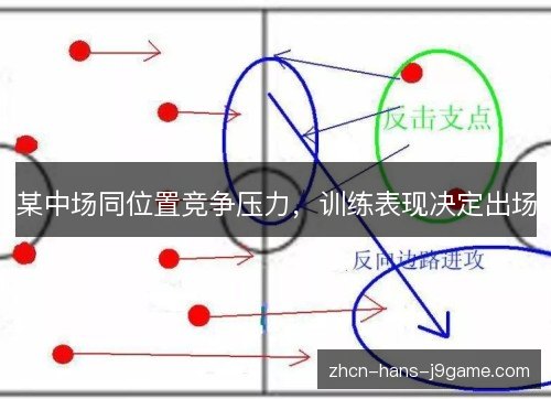 某中场同位置竞争压力，训练表现决定出场