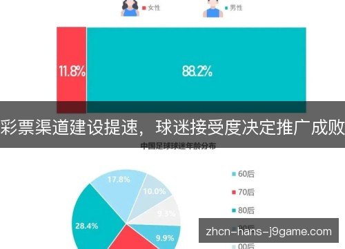 彩票渠道建设提速,球迷接受度决定推广成败 彩票渠道建设提速,球迷接受度决定推广成败